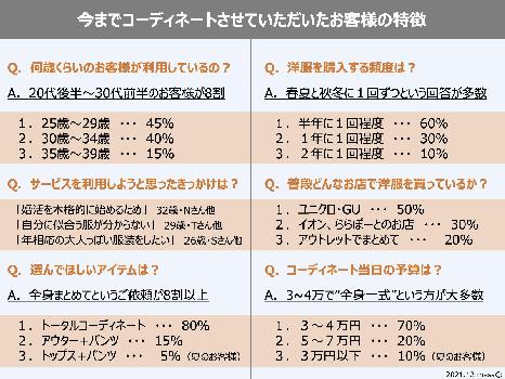 まささんのコーディネート画像