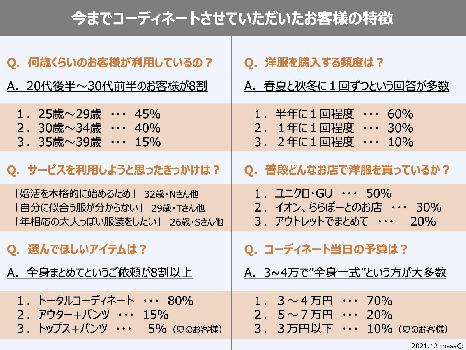 まささんのコーディネート画像